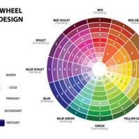 Color Wheel Chart For Interior Design