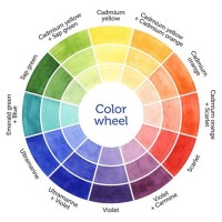 Color Wheel Chart Matching Clothes