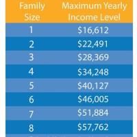 Colorado Medicaid Eligibility Ine Chart