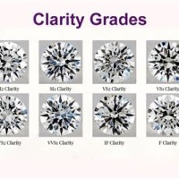 Colored Diamond Clarity Chart