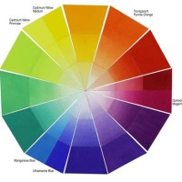 Colour Chart Wheel Paint