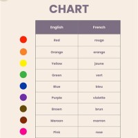 Colour Charts In French Translation