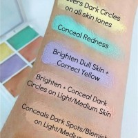 Colour Correcting Makeup Chart