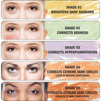 Colour Correction Chart Makeup