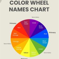 Colour Wheel Chart With Names