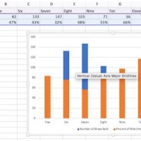 Column Chart Excel Secondary Axis