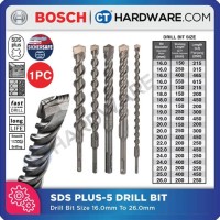 Concrete Drill Bit Size Chart