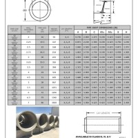 Concrete Pipe Sizes Chart