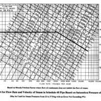 Condensate Drain Line Sizing Chart