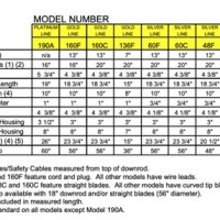 Condenser Fan Blade Pitch Chart