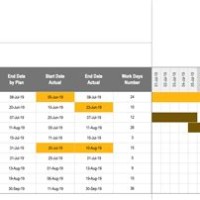 Conditional Formatting Gantt Chart Excel 2016