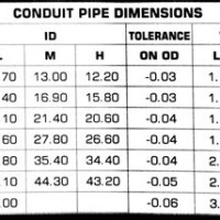 Conduit Hole Size Chart