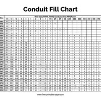 Conduit Wire Fill Chart Emt