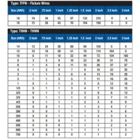 Conduit Wire Fill Chart Nec