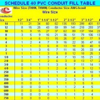 Conduit Wire Fill Chart Pvc