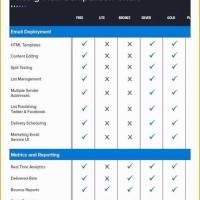 Conferencing Tools Parison Chart