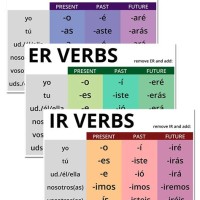 Conjugating Ar Er Ir Verbs Spanish Chart