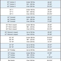 Connelly Slalom Ski Size Chart