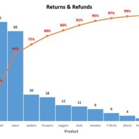 Constructing A Pareto Chart In Excel 2007