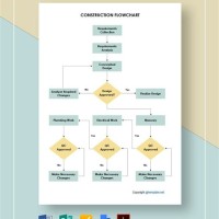 Construction Flow Chart Template