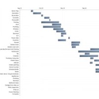 Construction Gantt Chart Template Excel