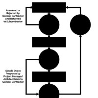 Construction Rfi Process Flow Chart