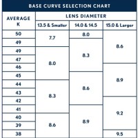 Contact Lens Base Curve Chart