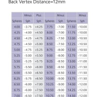 Contact Lens Power Chart 20