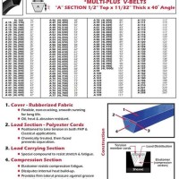 Continental Poly V Belt Size Chart