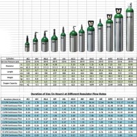 Continuous Flow Oxygen Tank Duration Times And Size Chart - Best ...