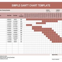 Contoh Gantt Chart Excel