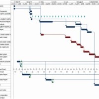 Contoh Gantt Chart Fyp Politeknik