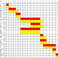 Contoh Gantt Chart Projek Pembinaan