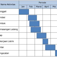 Contoh Gantt Chart Projek