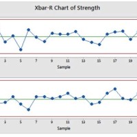 Control Chart Definition