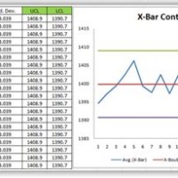 Control Chart Excel Template