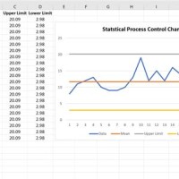 Control Chart Formula In Excel