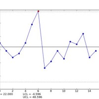 Control Chart In Python