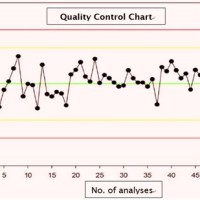 Control Chart In Quality