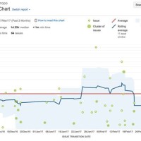 Control Chart Jira