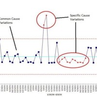 Control Chart Outliers Pmp