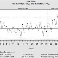 Control Chart Python