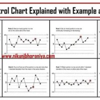 Control Chart Rules