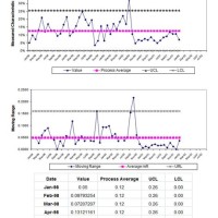 Control Chart Template