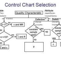 Control Charts For Variables And Attributes