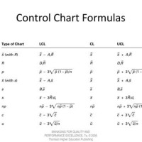 Control Charts For Variables Formula