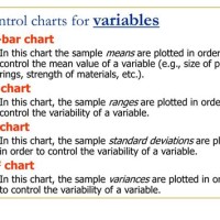 Control Charts For Variables Ppt