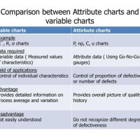 Control Charts For Variables Vs Attributes