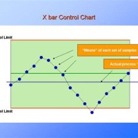 Control Charts For Variables X And R