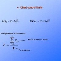 Control Limits For C Chart